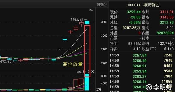 李明灯: 特斯拉概念第一龙头股,股价回踩10日线