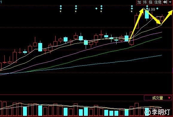 特斯拉概念第一龙头股,股价回踩10日线,有望再