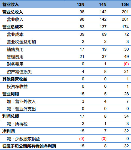 gdp虎扑_虎扑