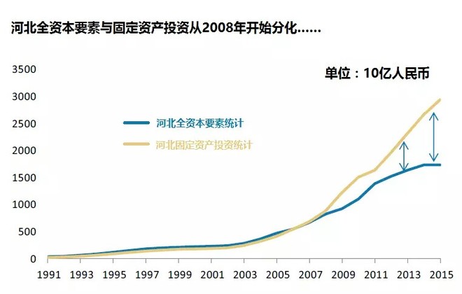 北京人口迁入雄安的主导因素_北京故宫图片