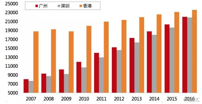 香香港gdp_香港十大富豪家产占香港GDP的35(2)