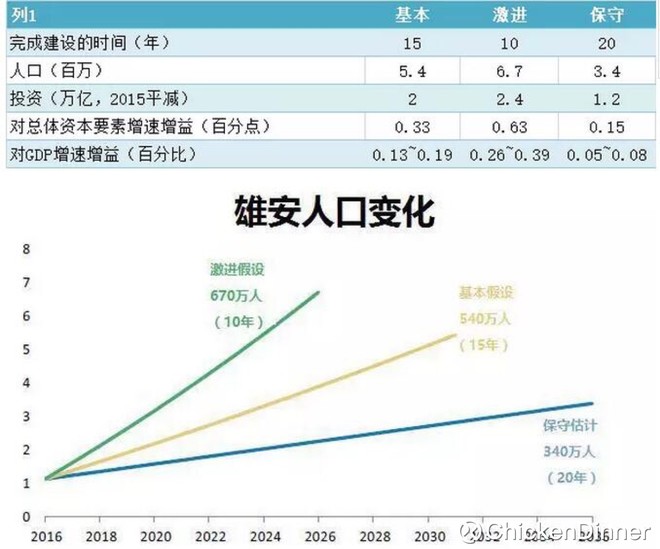 2019年北京人口外迁移_...017厦门常住人口或达515万人 平均房价预计27197元 平