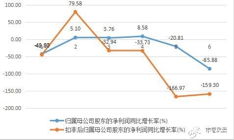 营业执照_营业收入的盈亏平衡点