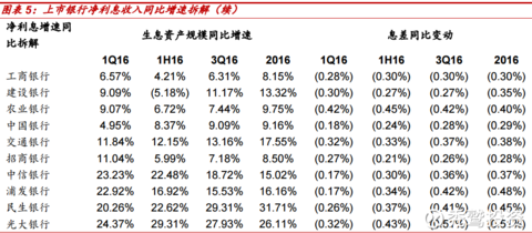 建行收入证明模板_2017年建行收入占比(2)