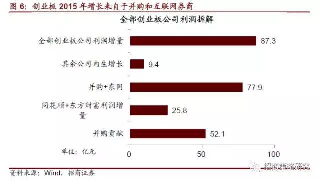 i投资8: 壳价值覆灭前夜,兼论中小创大底何时到