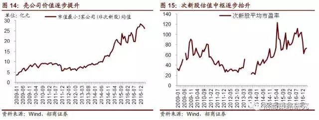 i投资8: 壳价值覆灭前夜,兼论中小创大底何时到