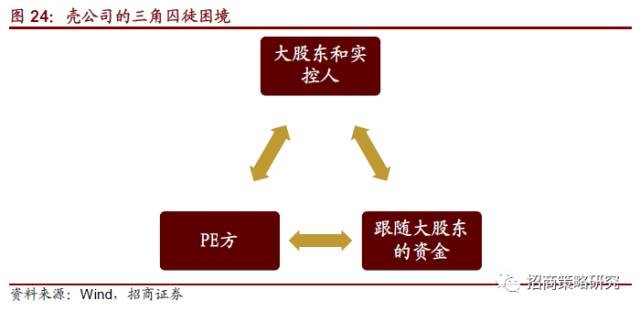 i投资8: 壳价值覆灭前夜,兼论中小创大底何时到