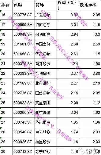 收入证明_收入指数保险(2)