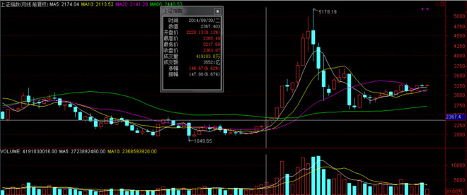 现在中国人口大约是四万万的多少倍(3)