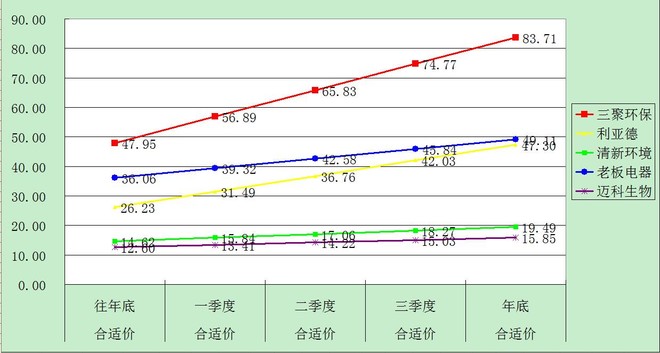 池河gdp(2)