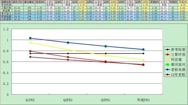 池河gdp(2)