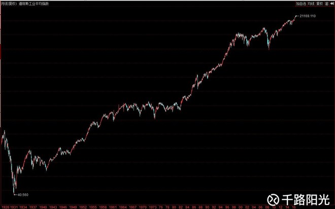 骑熊放牛归: 美股估值跟指数走势图 美股的估值
