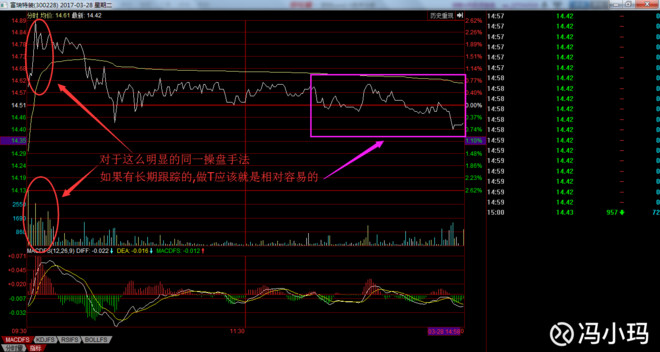 冯小玛: 个股的分时技术及做T方法 雄安,无疑是