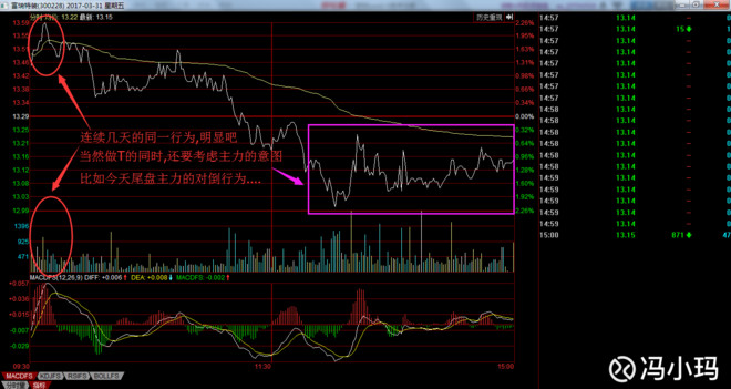 冯小玛: 个股的分时技术及做T方法 雄安,无疑是