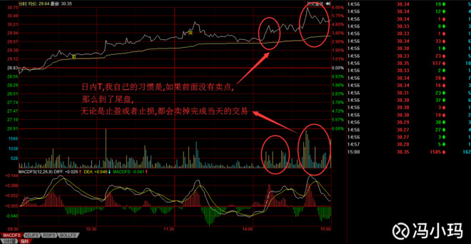 冯小玛: 个股的分时技术及做T方法 雄安,无疑是
