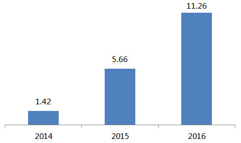 加速药物代谢的维生素 15b798a7c5813b13fecaa8f9.png!custom660.jpg
