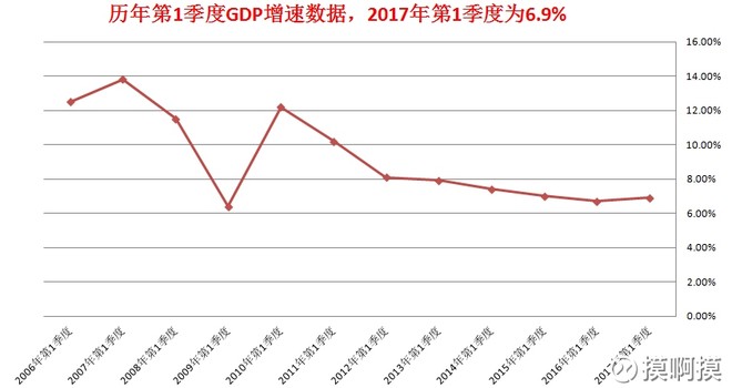 一季度广州gdp2017_广州gdp(3)