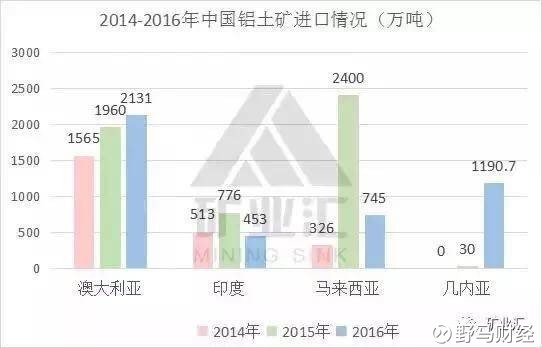 中国经济年总量 统计图_中国疫情下经济统计图