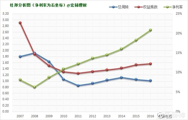 巴赫师: 【护城河评级】康得新 宏赫理财上市公