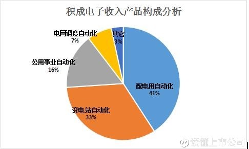 毛利寿三郎_毛利 主营业务收入(2)