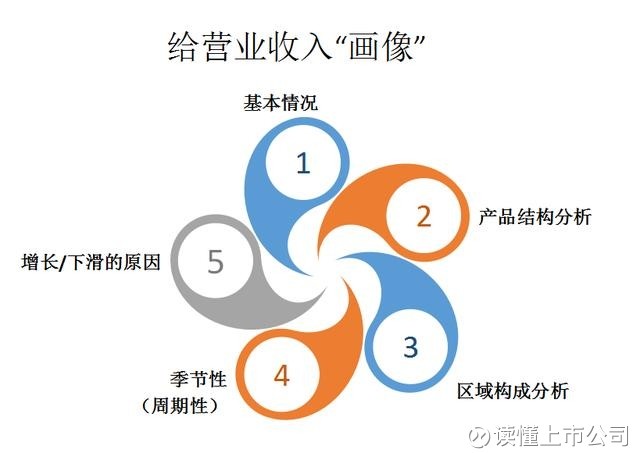 妇科引起的腰疼位置图_收入可能引起企业