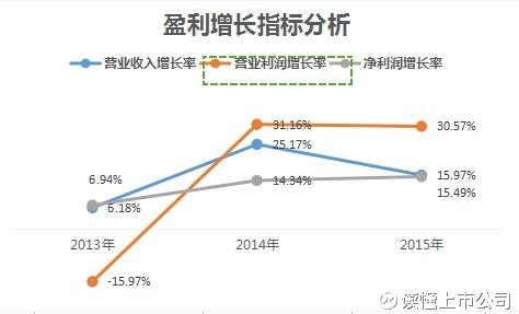 内衣肩带下滑的图片_营业收入下滑原因