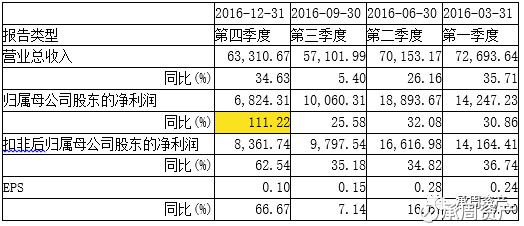 三角形面积公式_百元资产医疗收入公式(2)