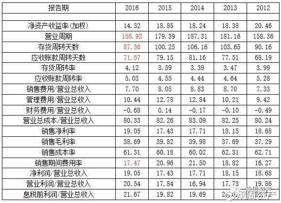 三角形面积公式_百元资产医疗收入公式(3)