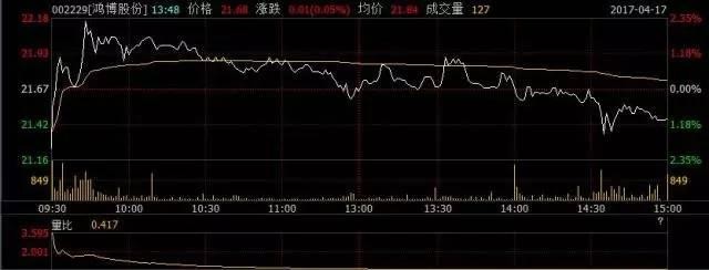 钱坤指: 钱坤指 | 互联网彩票呼之欲出,3只个股可