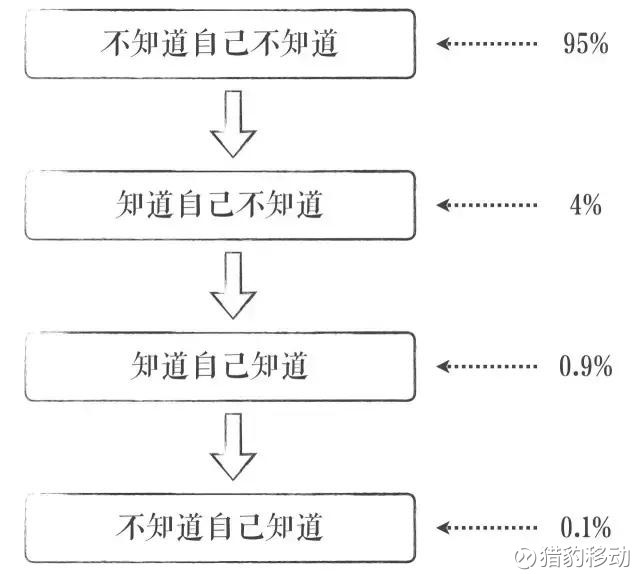 翻译 人口迅速增长_中国移动翻译用户将达2.63亿人 人工智能助推行业新发展(2)