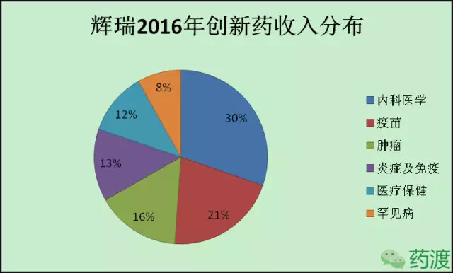 美国辉瑞疫苗_辉瑞医药代表收入(2)