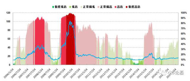 小5论基: 史上最强红利指数全解析 #智远奖# 投
