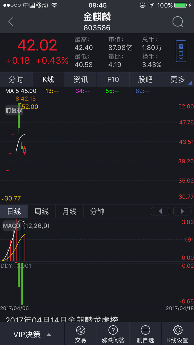 心似白云常自在: 这大概是最悲催的新股签了 同