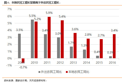 人口达到多少可以升地级市_湖北省有多少个地级市(3)