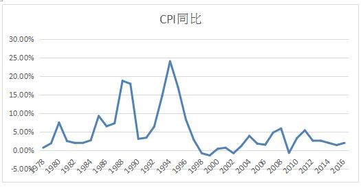 企业职工养老金_企业养老金收入包括(3)