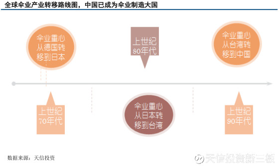 阳城 GDP_阳城烧肝(3)