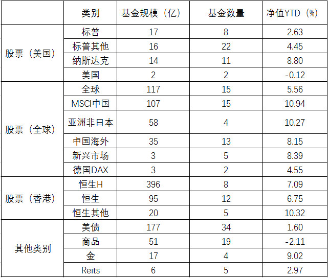 亏损默示录: 浅谈运用基金投资全球股票市场 从