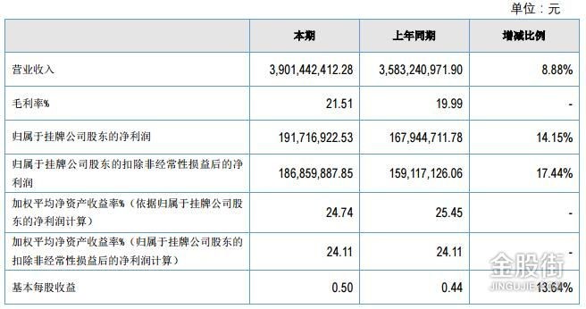 金股街新三板: 业绩再创新高 中科软2016年营收