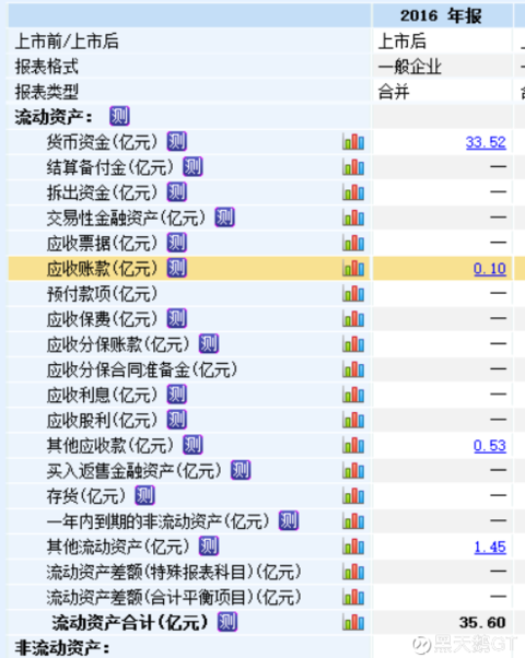 收入证明_预收款如何转收入(3)