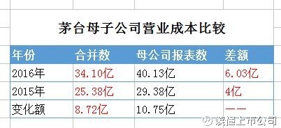 财务报表模板_收入费用报表(2)