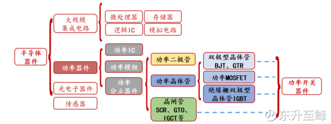 肖特基二极管技术在电子设备中的应用与前沿”，