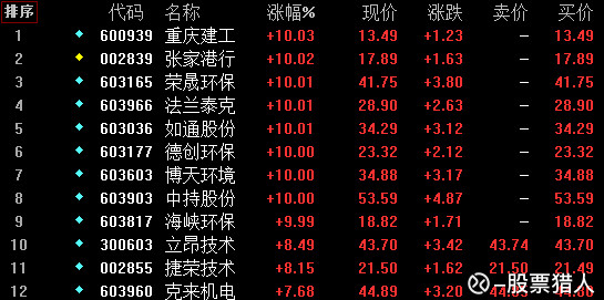 爱体育- 爱体育官方网站- 爱体育APP下载- 世界杯指定平台奇安信：6月11日融券卖出4653股融资融券余额514亿元