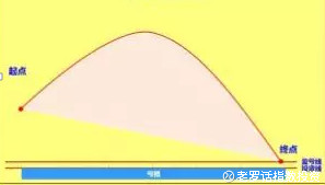 不可少 欢迎关注老罗话指数微信:index_fund 最