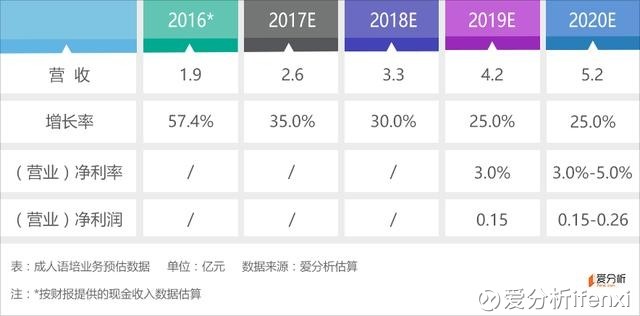 收入证明英文模板_收入增长率 英文(3)