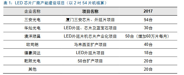 光纤产业