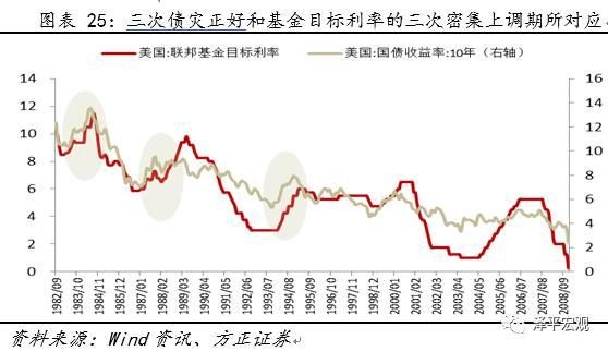 熊大新生记: 任泽平:历次债灾:成因、演进、救赎