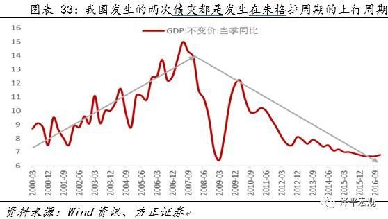 股票债券属于gdp么_金融严管下周期还能延续(3)