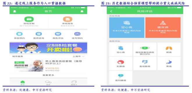 收入证明_收入地位与健康