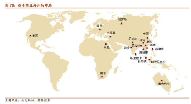 中国人口与产业布局_...:我国就业人员产业布局日趋优化  新华社发-图表 中国