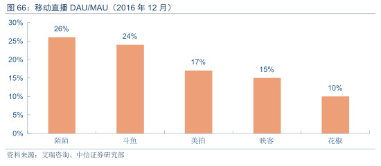 钱声 新财富APP(网页链接), 沟通资本与分析师